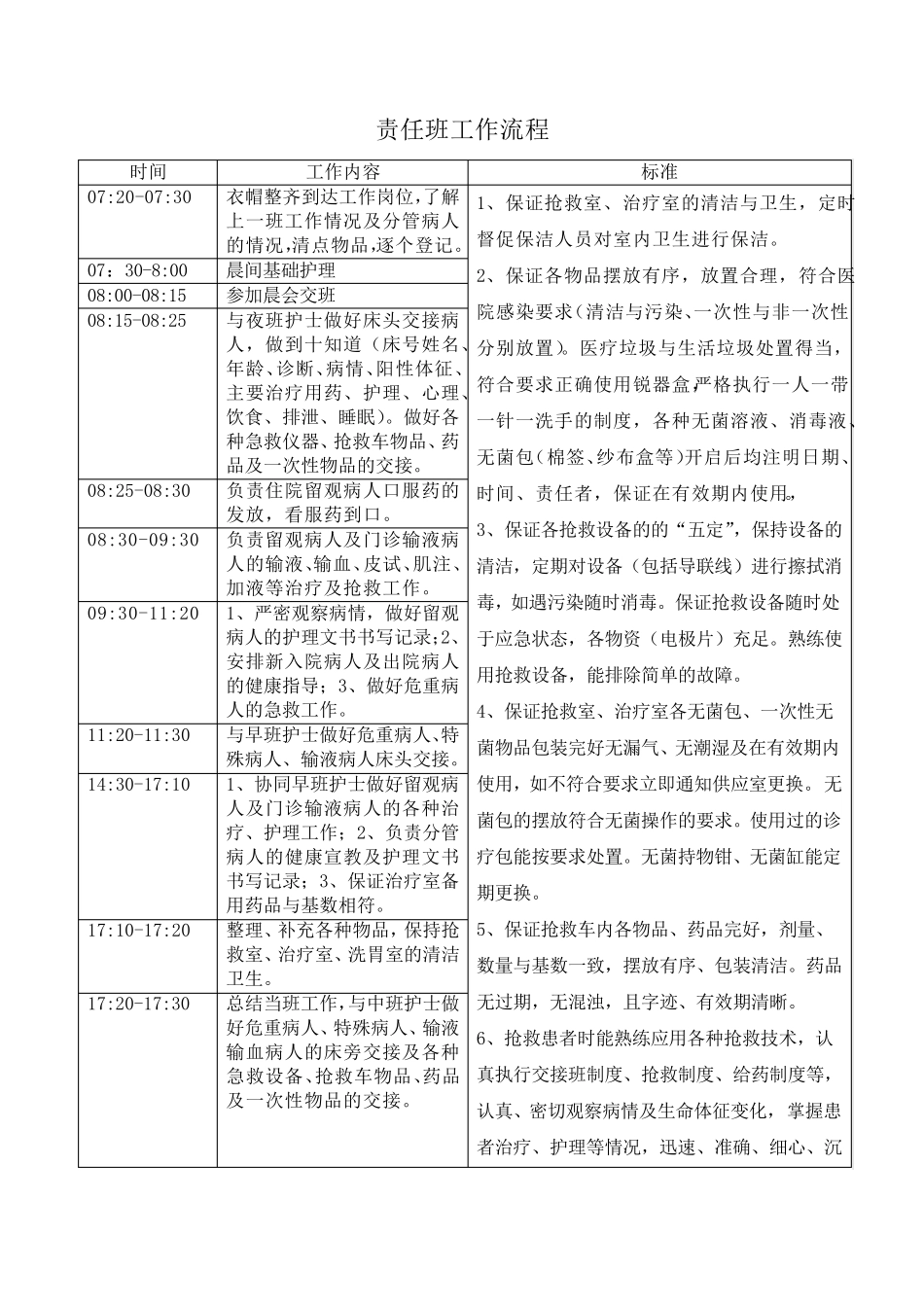 急诊科各班工作流程及标准_第1页
