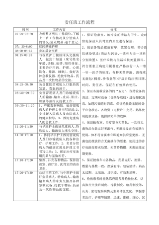 急诊科各班工作流程及标准