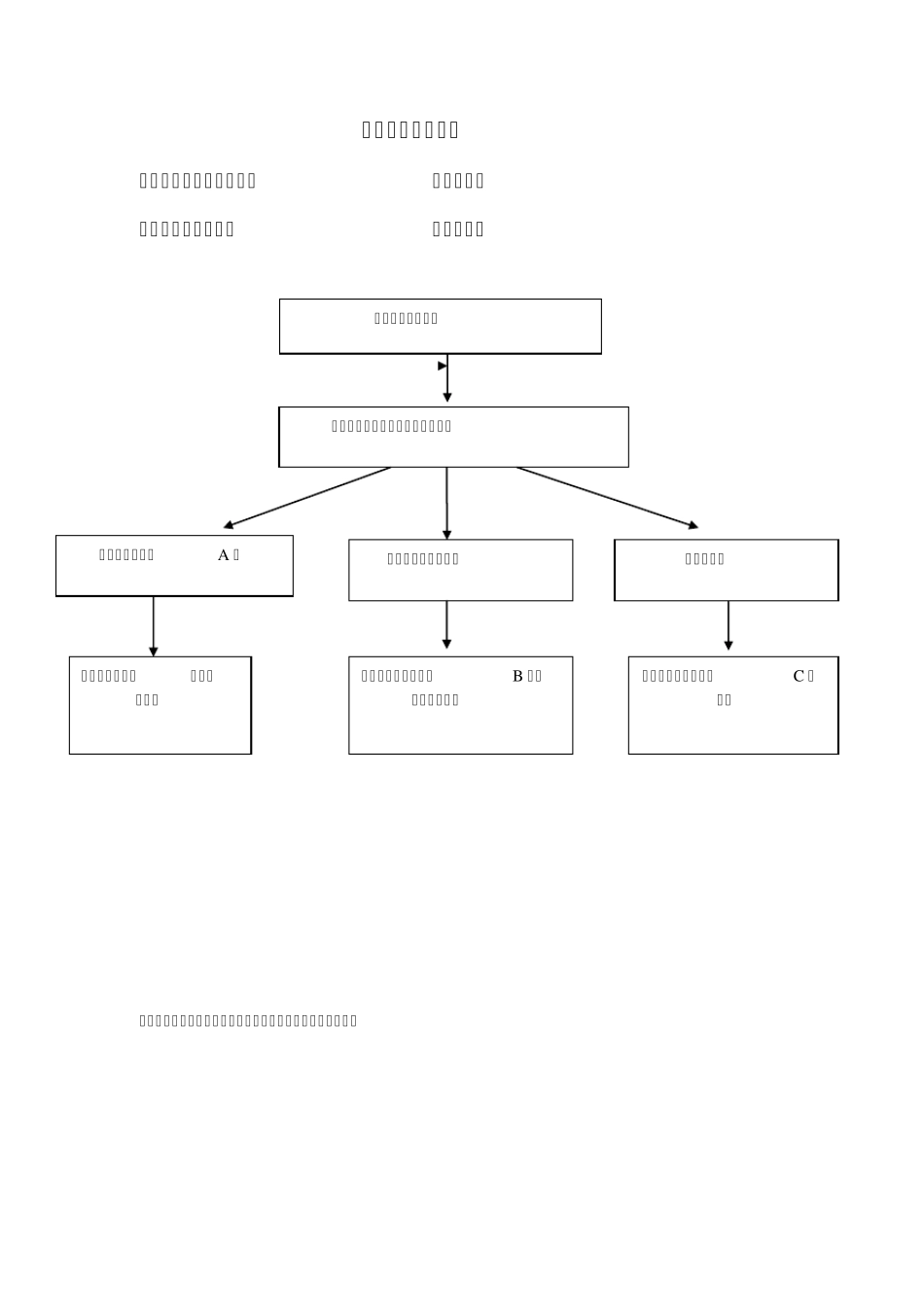 急诊科工作流程汇总_第3页