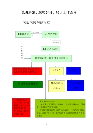急诊科常见预检分诊流程