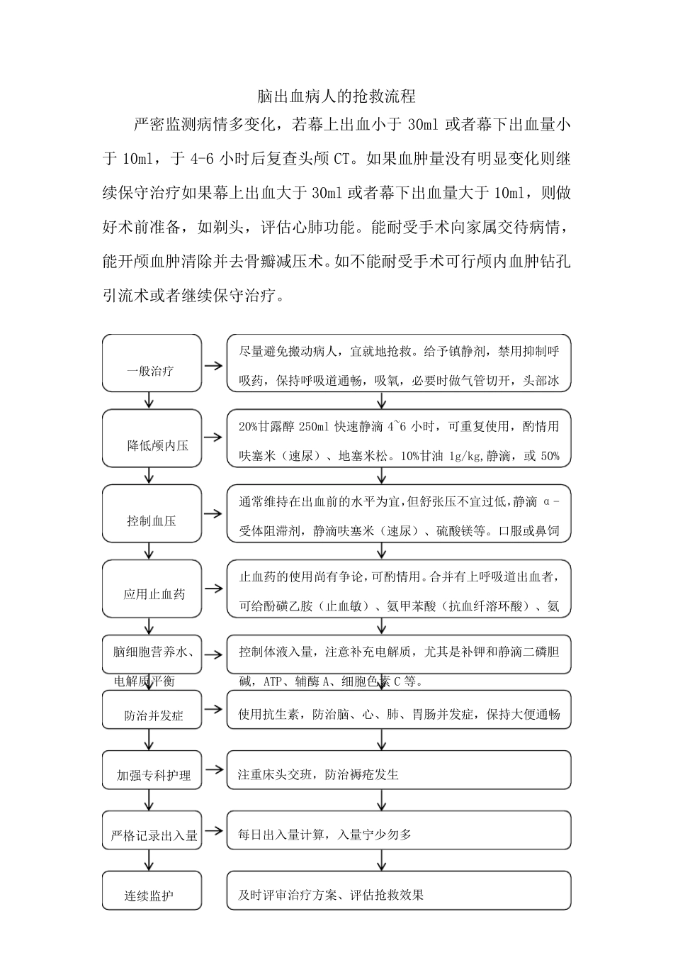 急诊科应急预案及流程_第2页