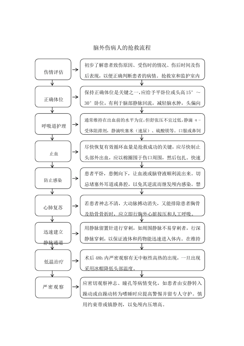 急诊科应急预案及流程_第3页