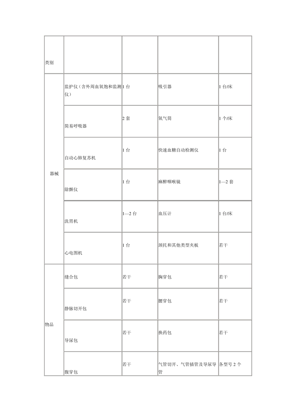 急诊科建设标准1_第3页