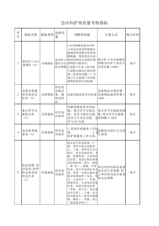 急诊科护理质量指标