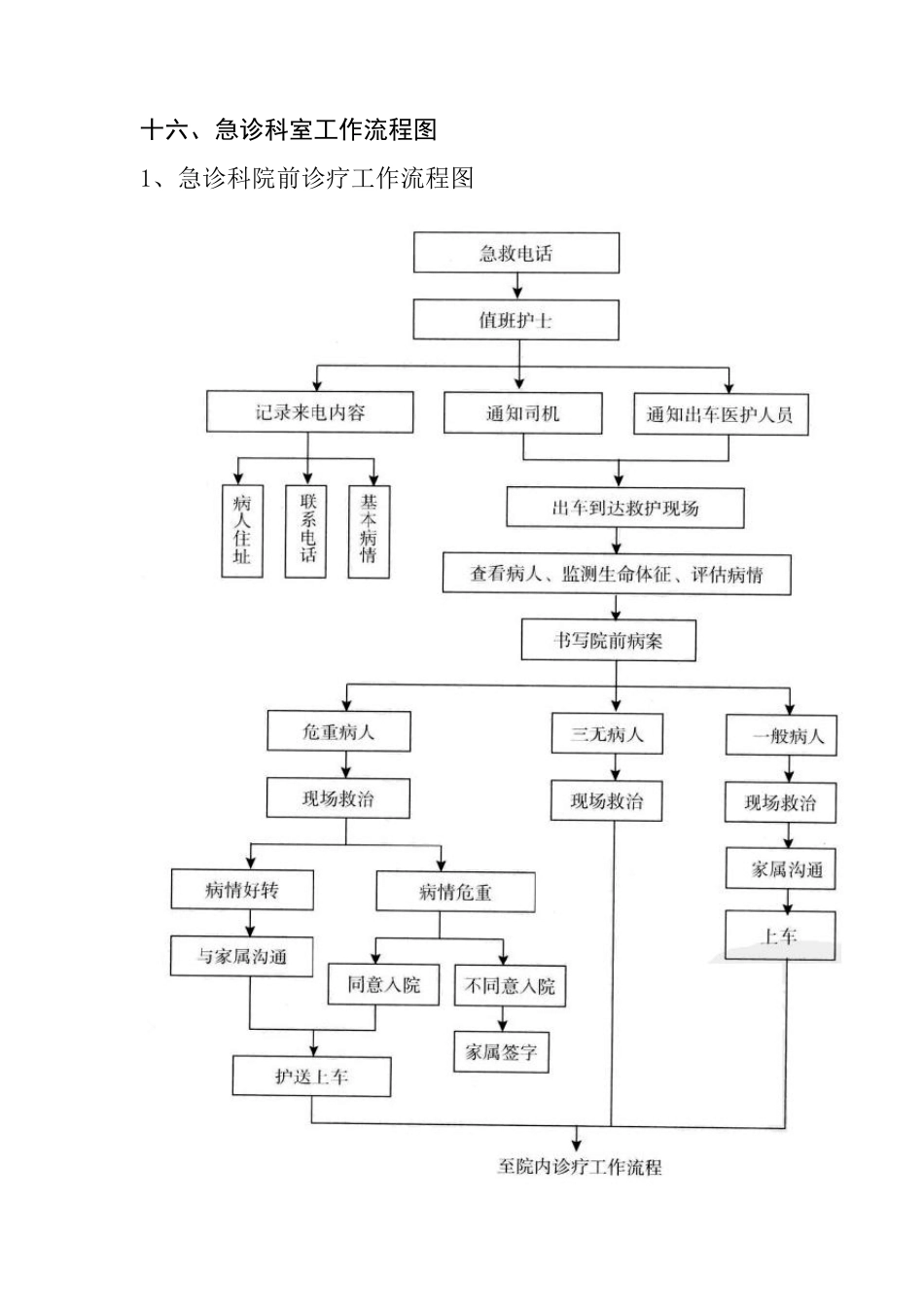 急诊科流程图_第1页