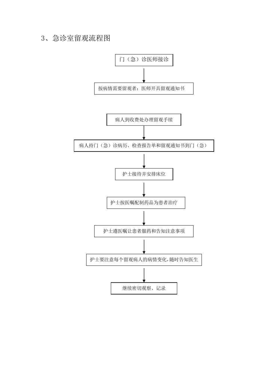 急诊科流程图_第3页