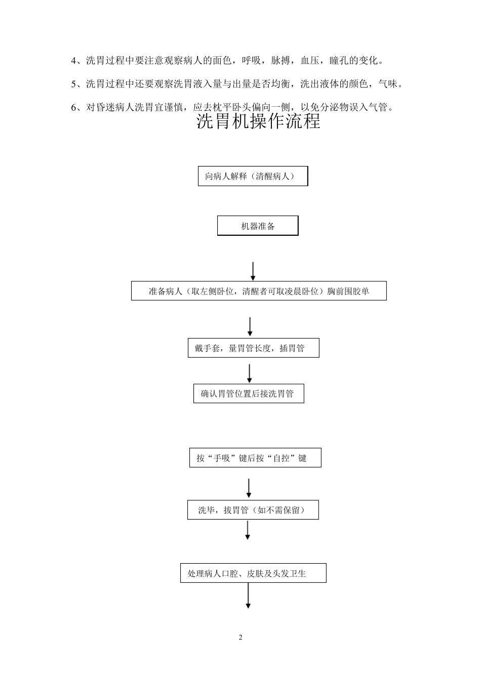 急诊科设备操作常规_第2页