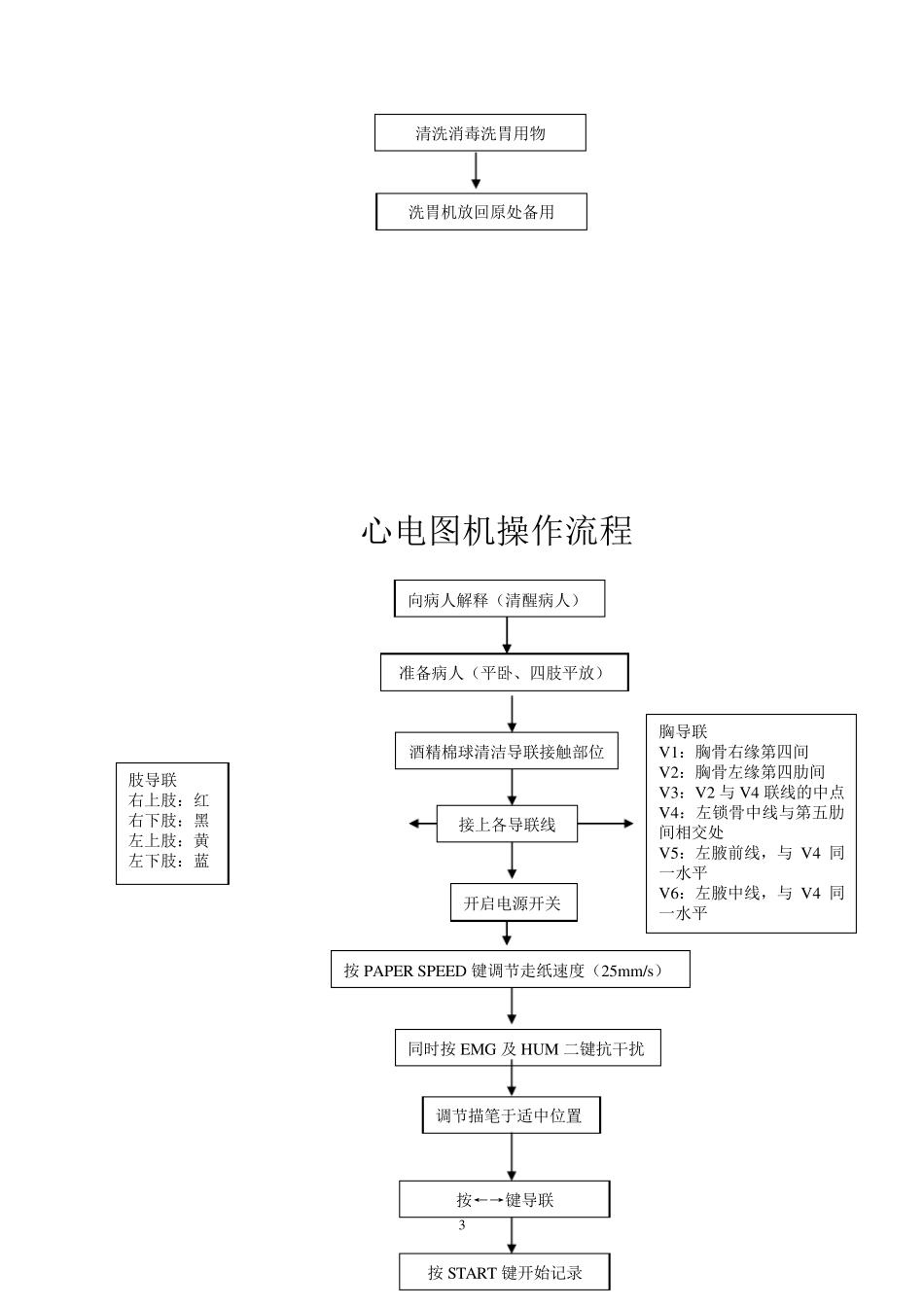 急诊科设备操作常规_第3页