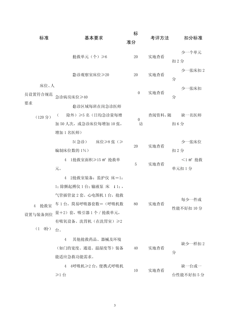 急诊科评价标准_第3页