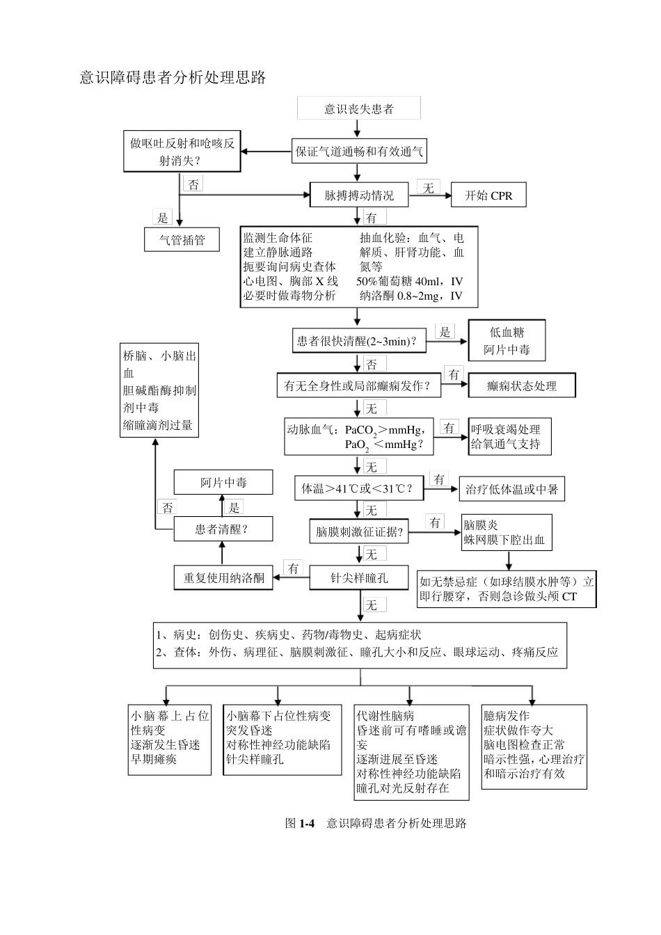 急诊科诊疗常规流程图_第2页