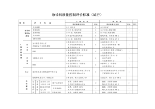 急诊科质量控制标准