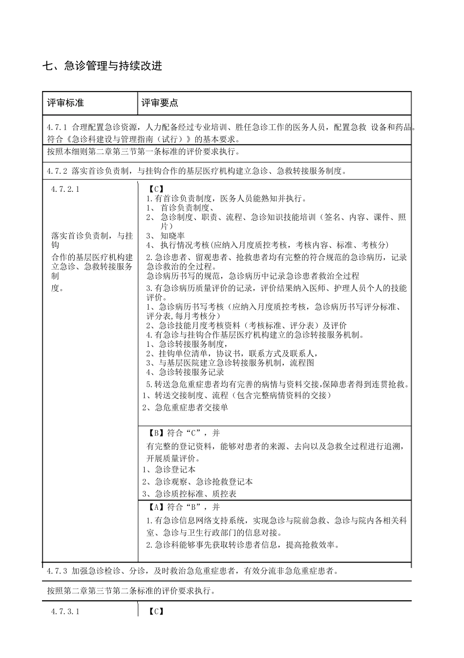 急诊管理与持续改进细则分解_第1页