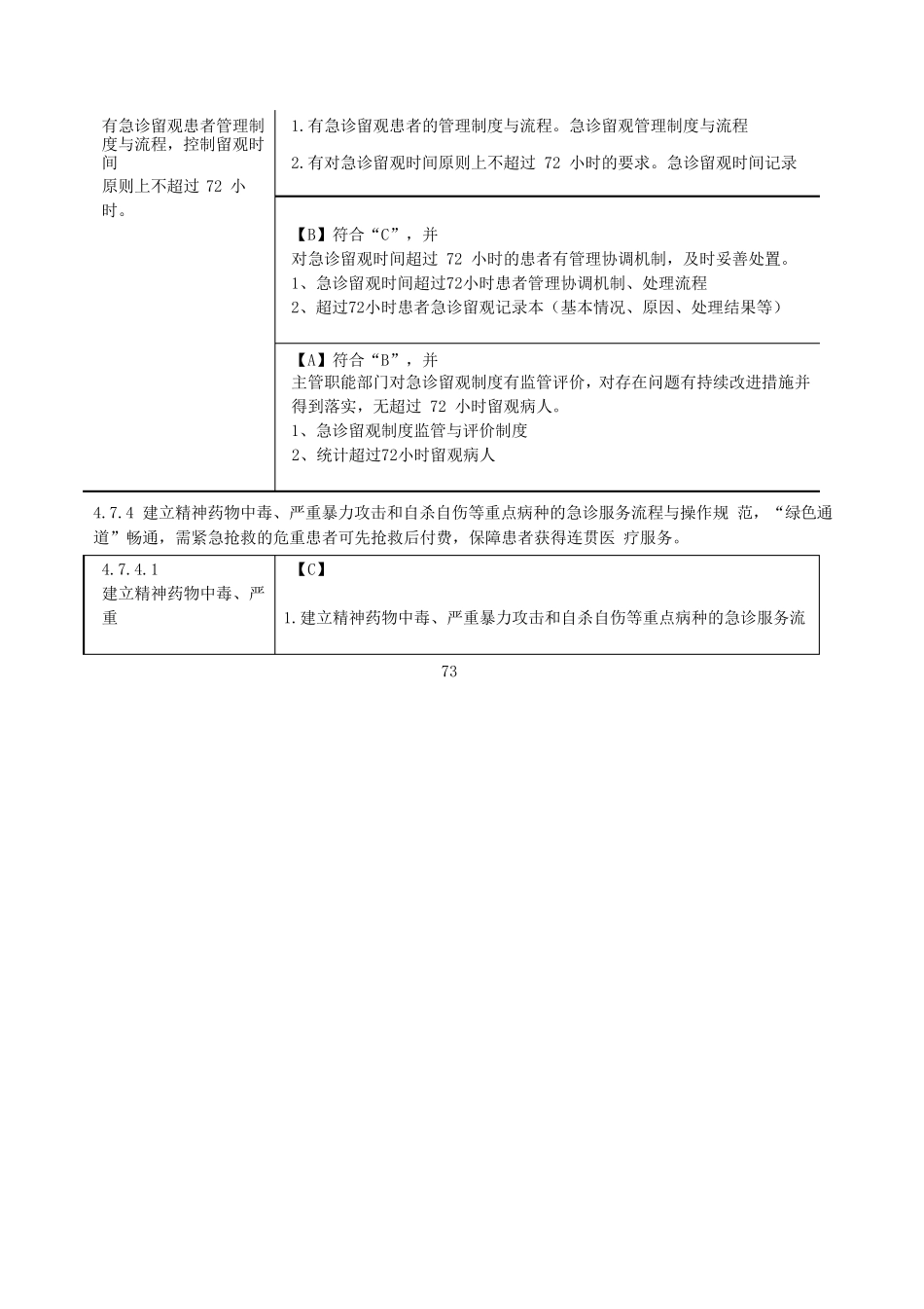 急诊管理与持续改进细则分解_第2页