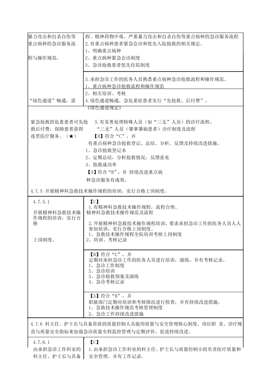 急诊管理与持续改进细则分解_第3页
