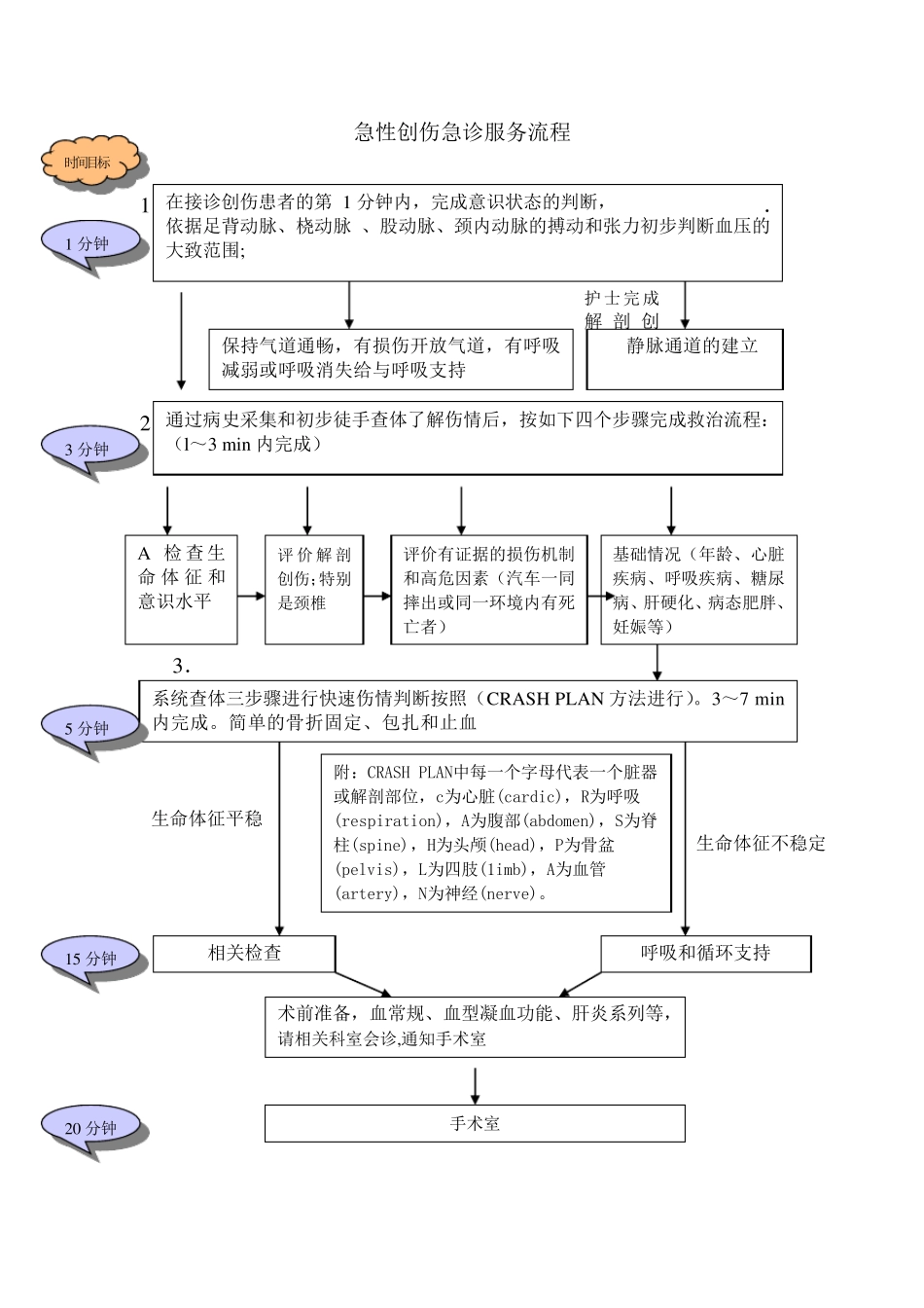 急诊重点病种急救流程_第2页