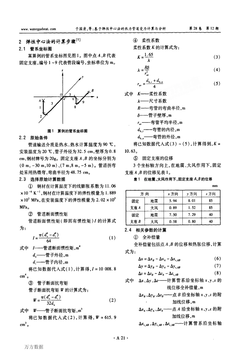 性中心法的热力管道受力计算与分析_第2页