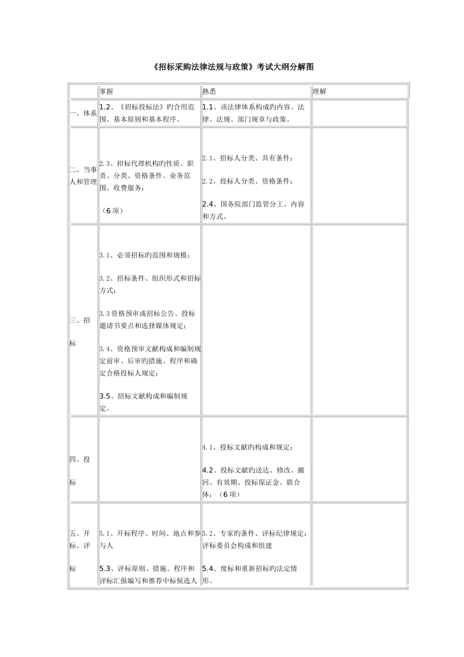 2025年招标师考试大纲图解_第1页