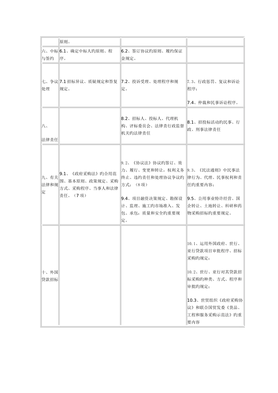 2025年招标师考试大纲图解_第2页
