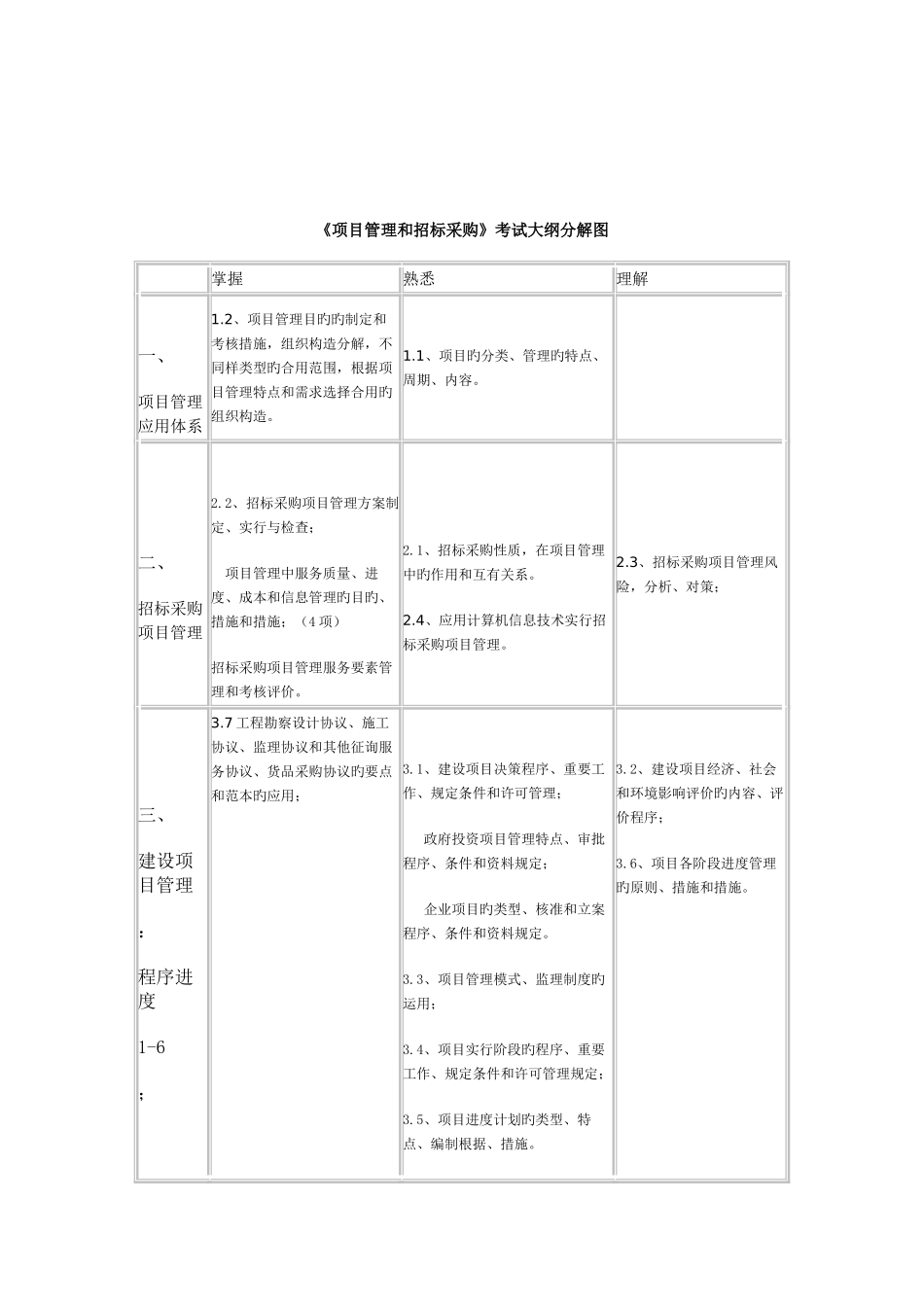 2025年招标师考试大纲图解_第3页