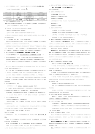 2025年教师资格证考试高等教育心理学重点