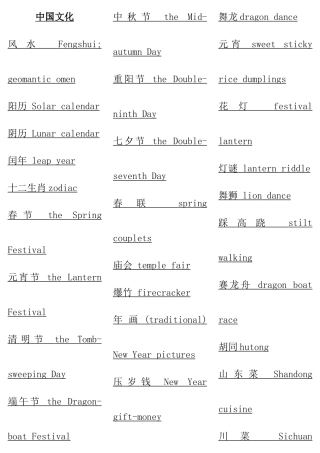 2025年最全的中国文化四六级英语段落翻译词汇
