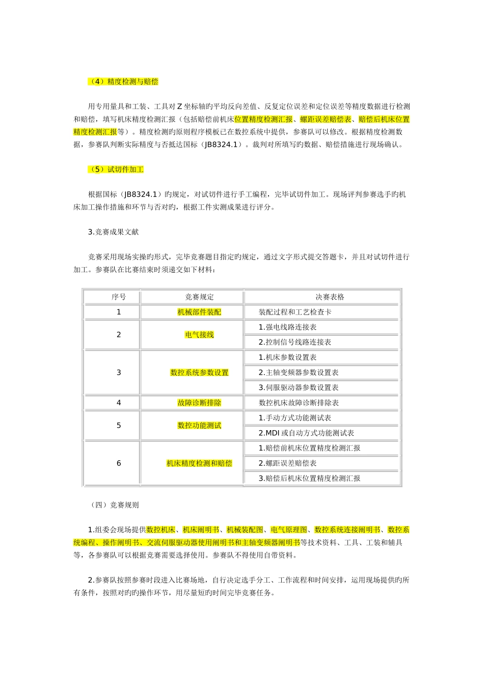 2025年数控机床项目竞赛_第3页