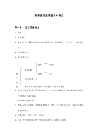 2025年数字图像系统基本知识点
