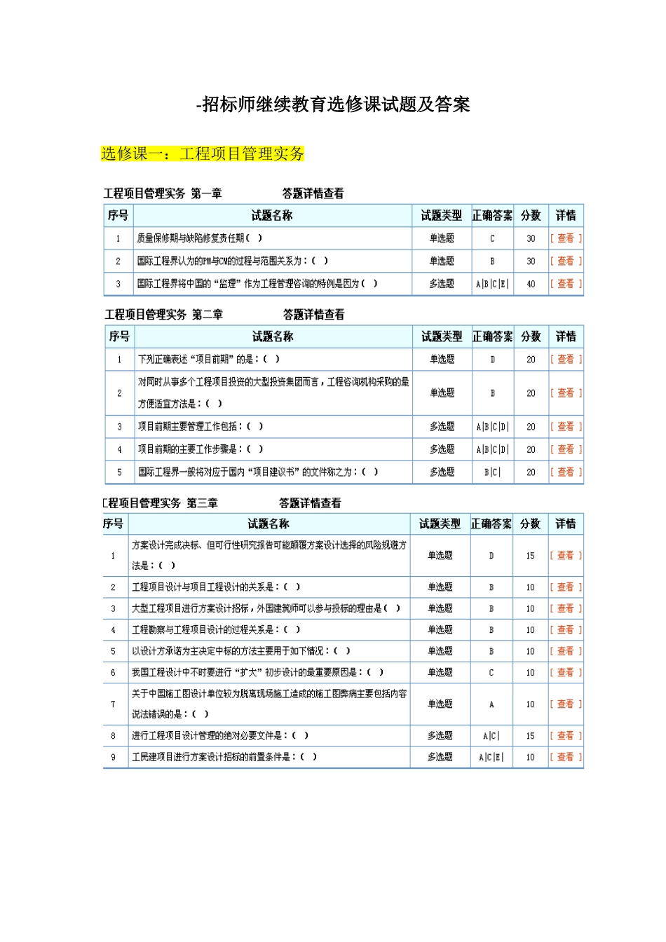 2025年招标师继续教育选修课试题及答案_第1页