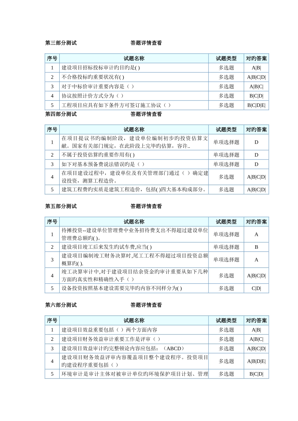 2025年招标师继续教育选修课试题及答案_第3页