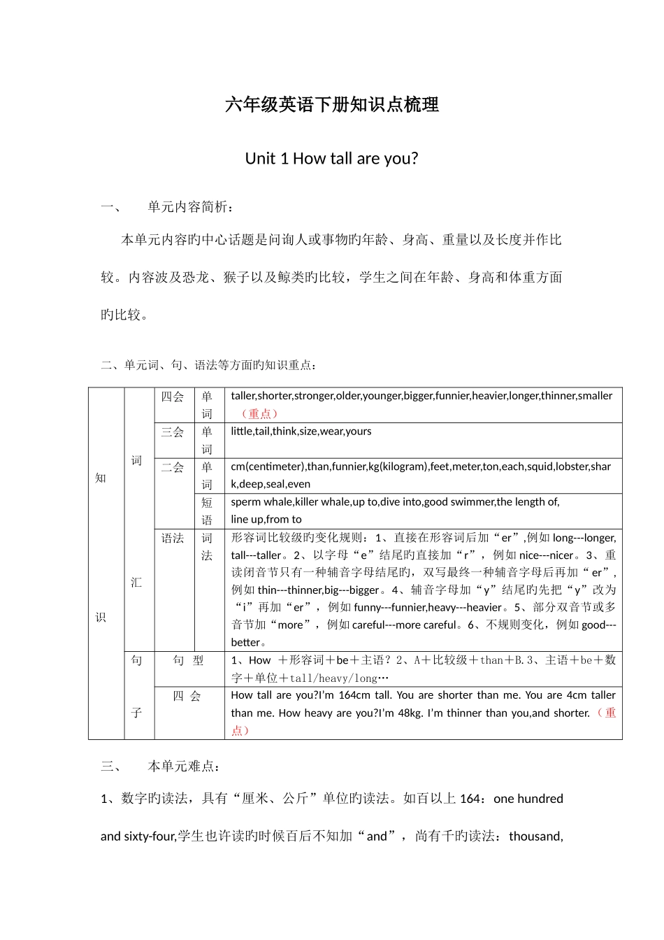 2025年新版PEP小学小学六年级下册知识点总结_第1页