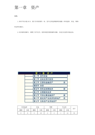 2025年新版初级会计实务重点归纳