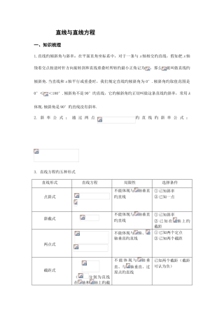 2025年最全直线与直线方程题型归纳