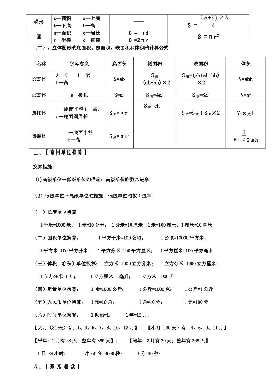 2025年新课标苏教版小学六年级下册数学毕业总复习知识点概括归纳_第3页