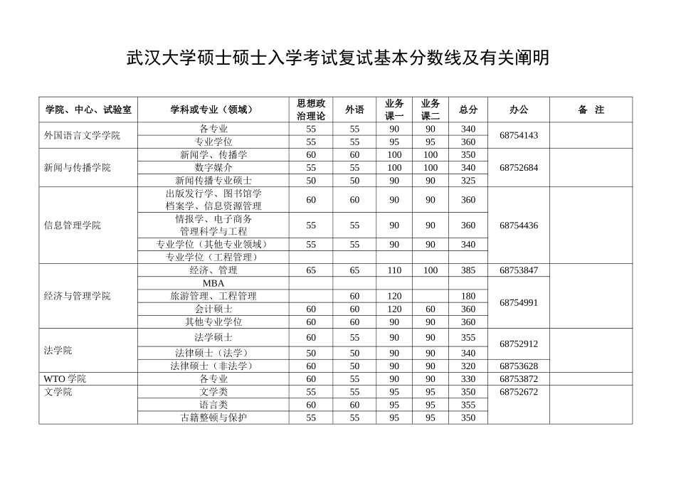 2025年武汉大学硕士研究生入学考试复试基本分数线及相关说明汇编_第1页
