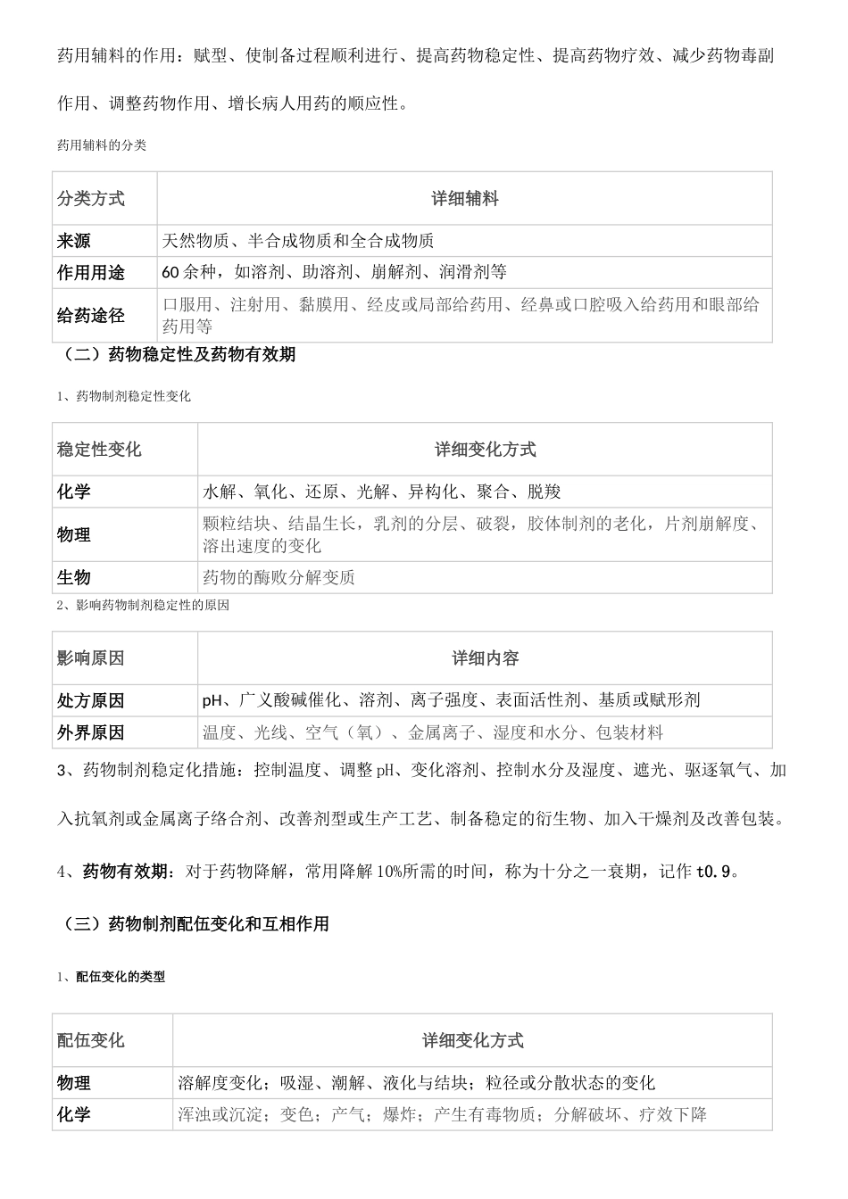 2025年执业药师一重点笔记_第2页