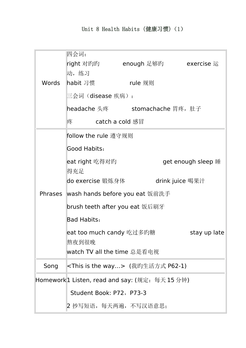 2025年朗文新派少儿英语巩固级第8单元知识点_第1页