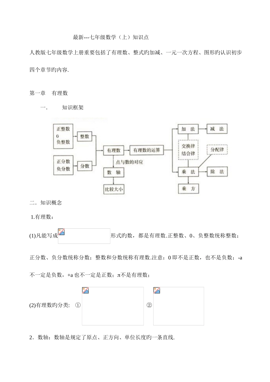 2025年人教版初一数学知识点总结_第1页