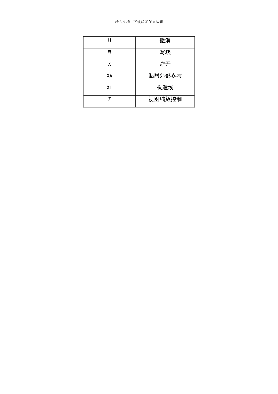 中望CAD常用快捷键_第3页