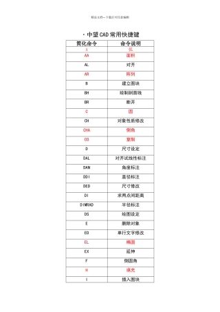 中望CAD常用快捷键