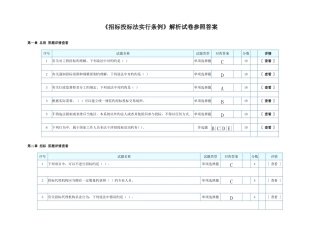 2025年招标师继续教育招标投标法实施条例答案