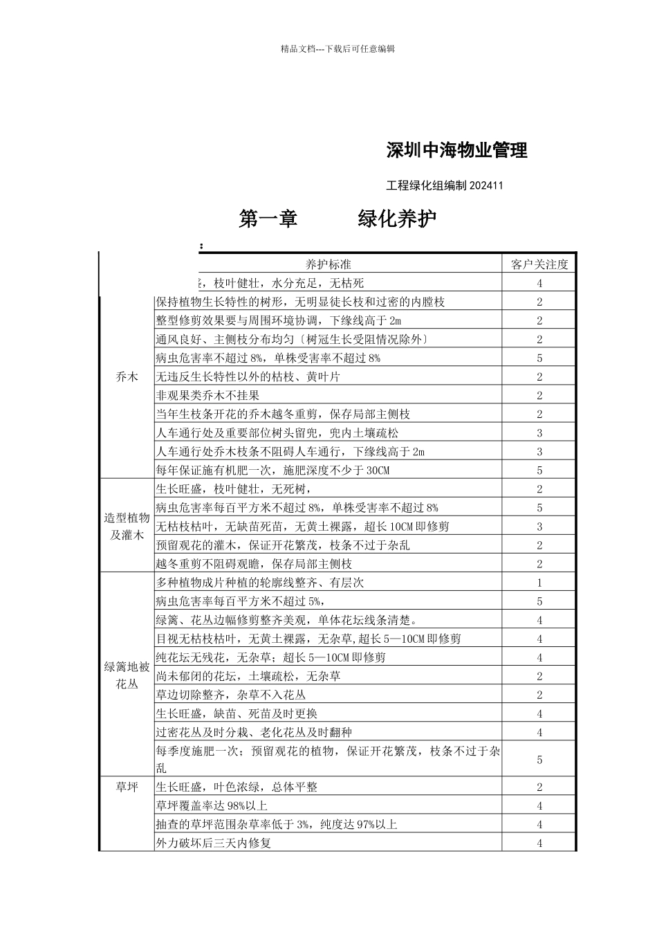 中海物业绿化岗位培训教材_第2页