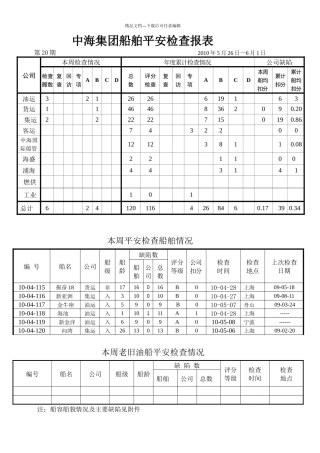 中海集团船舶安全检查报表第20期XXXX年5月26日—6