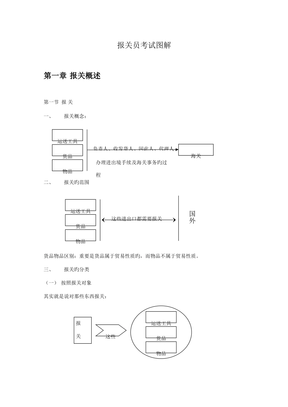 2025年报关员考试图解_第1页