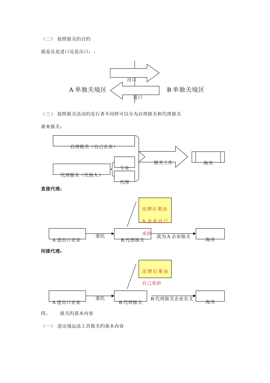 2025年报关员考试图解_第2页