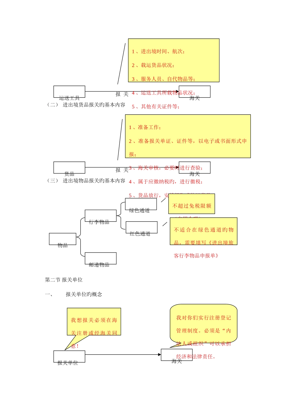 2025年报关员考试图解_第3页