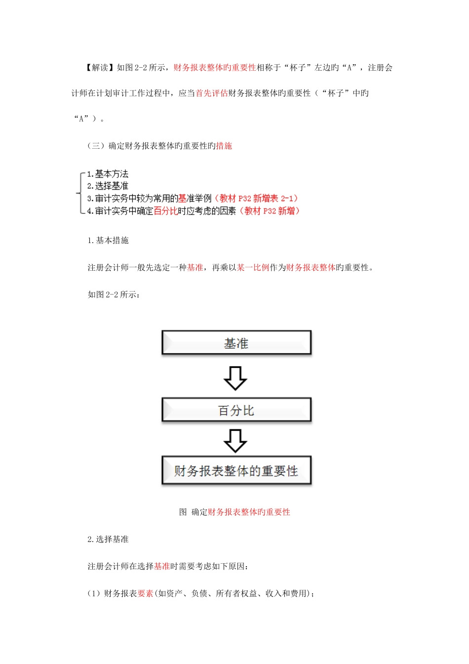 2025年新版最详细的CPA审计复习笔记_第2页