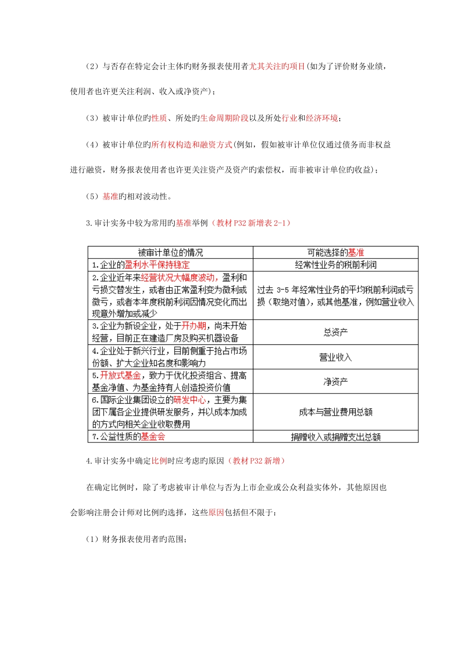 2025年新版最详细的CPA审计复习笔记_第3页