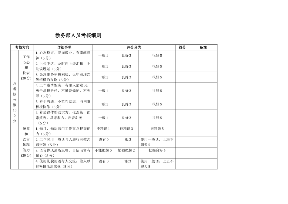 2025年教务部人员考核细则_第1页