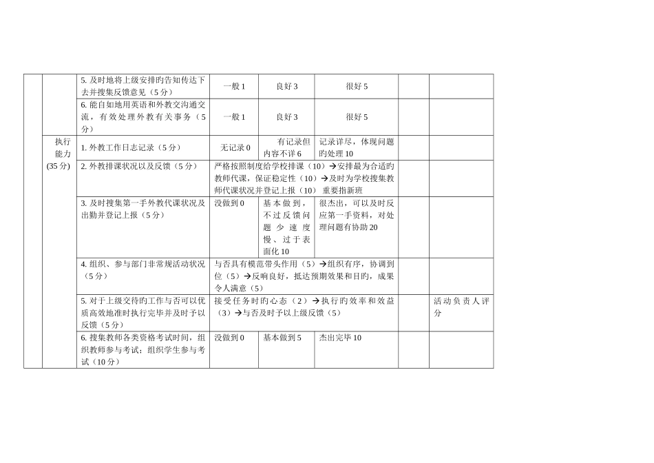 2025年教务部人员考核细则_第2页