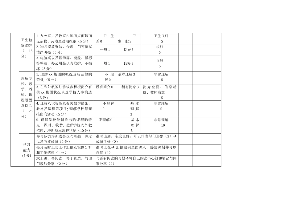2025年教务部人员考核细则_第3页